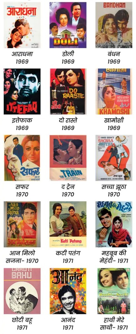 राजेश खन्ना की 15 सुपरहिट फिल्में