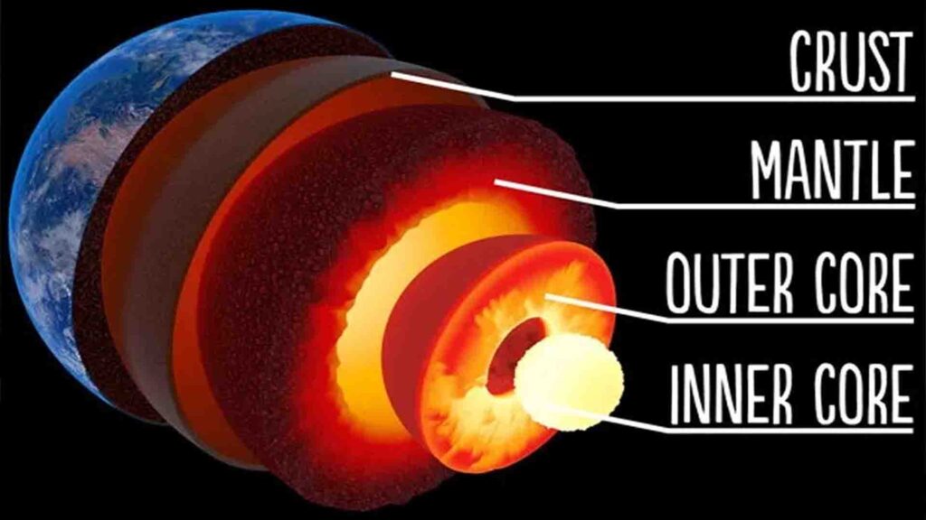 Earth Rotation: नासा का बड़ा ऐलान- 2040 तक बदल सकती है पृथ्वी की घूमने की दिशा