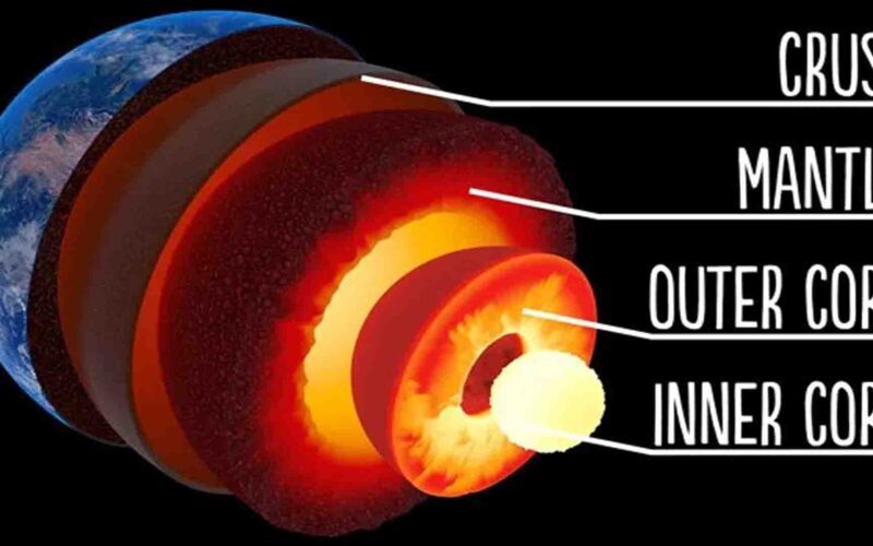 Earth Rotation: नासा का बड़ा ऐलान- 2040 तक बदल सकती है पृथ्वी की घूमने की दिशा