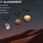 5 Planet Allingment